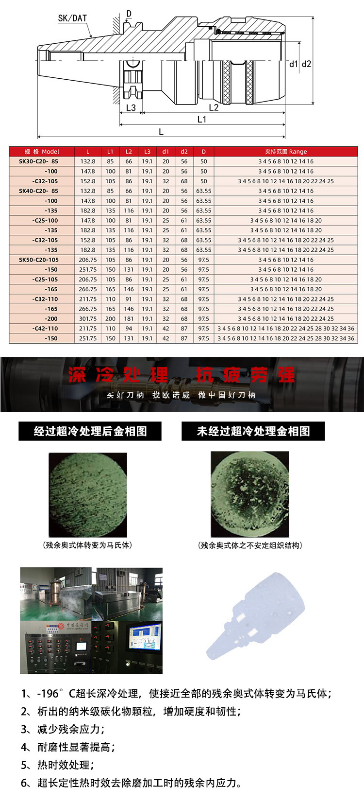 SK  C强力刀柄_r3_c1_s1.jpg